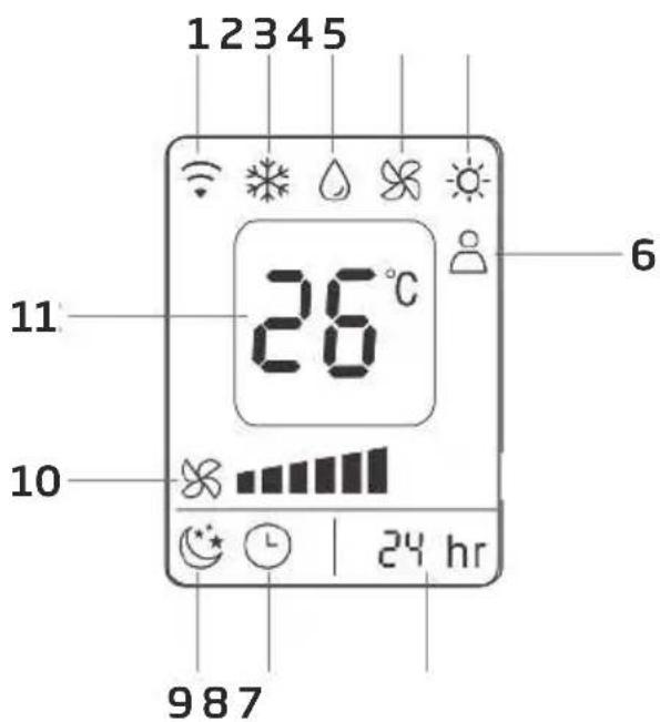 BEKO 8891923200 - Fonctionnement de la télécommande - 1