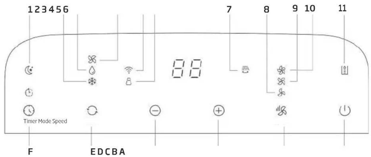 BEKO 8891923200 - Fonctionnement du panneau de commande - 1