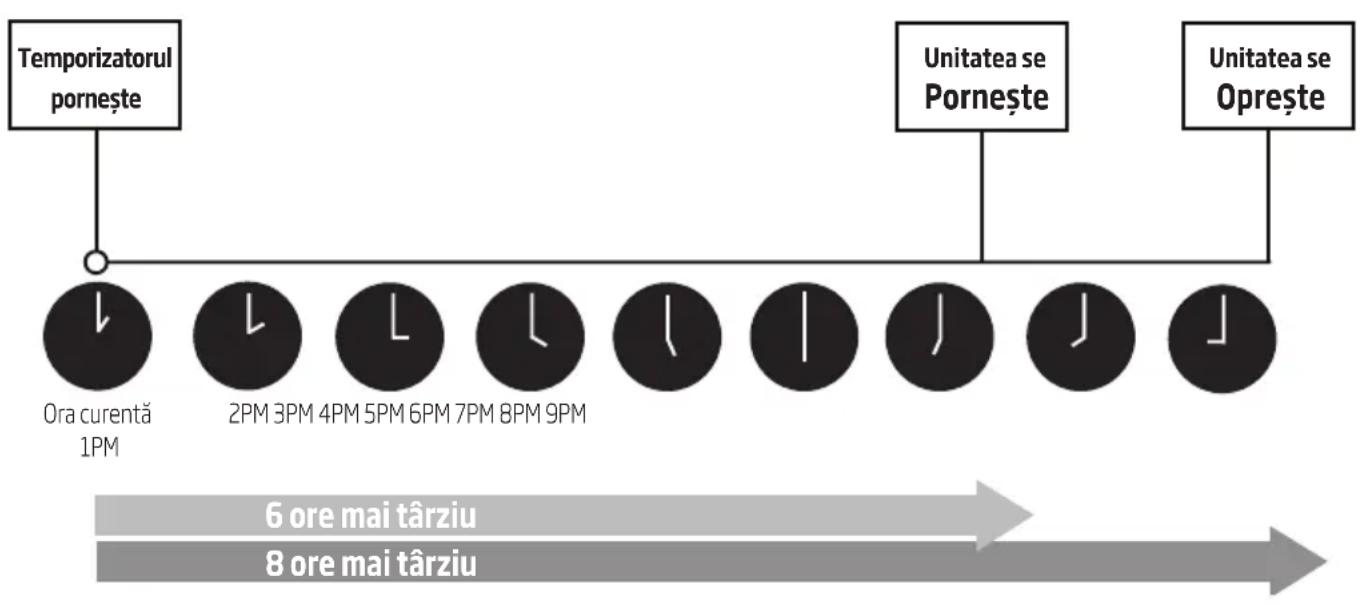 BEKO BA312C - Cum utilizati funcțiile de bază - 2