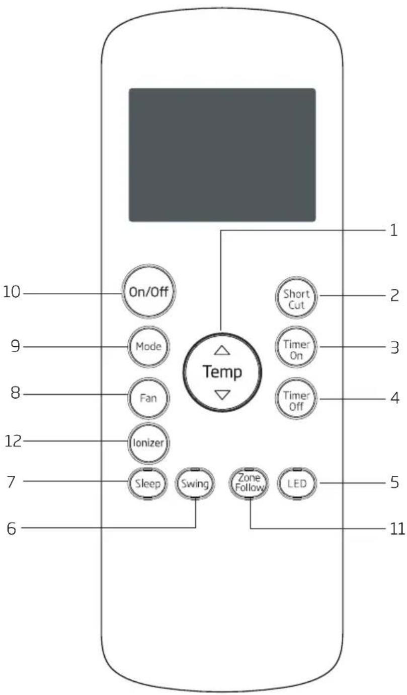 BEKO BA312C - Funktionen der Fernbedienung - 2