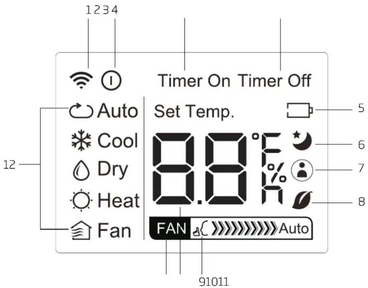BEKO BA312C - LED-Anzeige auf der Fernbedienung - 1