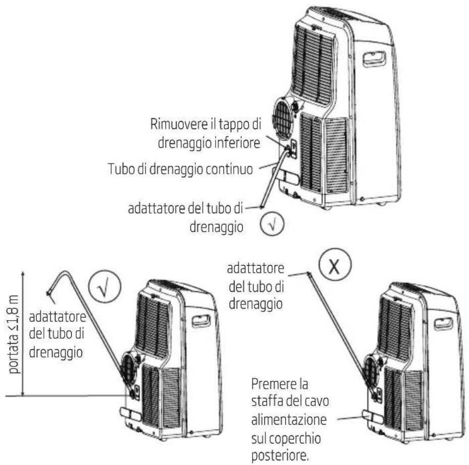 BEKO BA312C - Funzionamento - 2