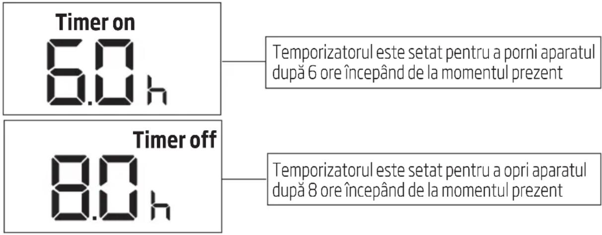 BEKO BA312C - Cum utilizati funcțiile de bază - 1