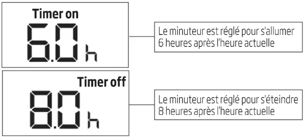 BEKO BA312C - Comment utiliser les fonctions de base - 1