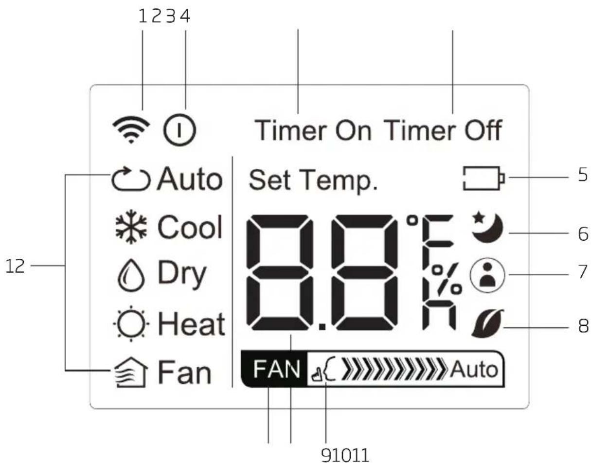 BEKO BA312C - Remote LED screen indicators - 1