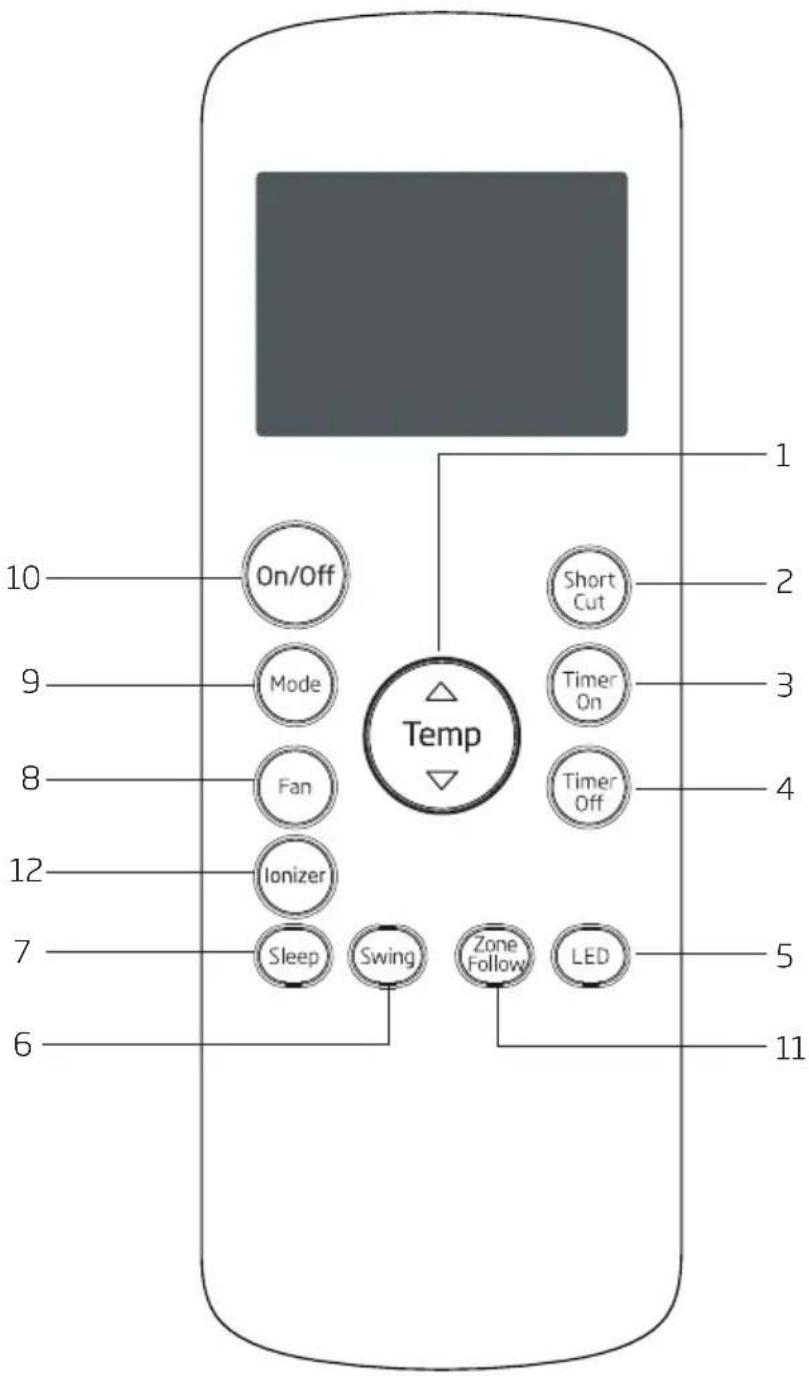 BEKO BA312C - Description des touches - 1