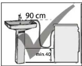90 cm min.40