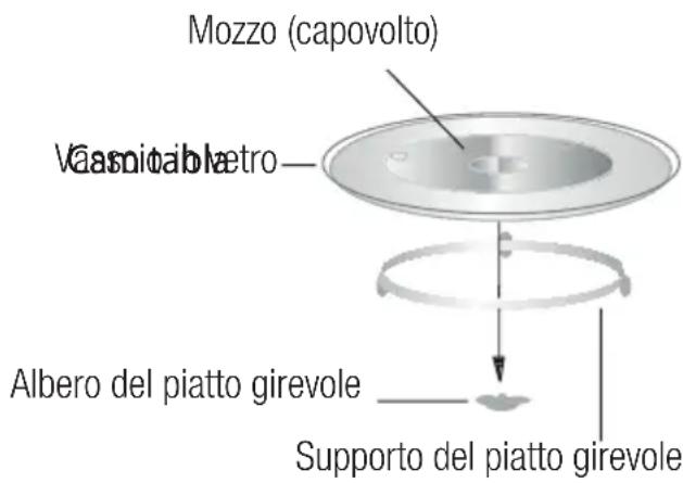 BEKO MGC20130BFB - Installazione del piatto girevole - 2