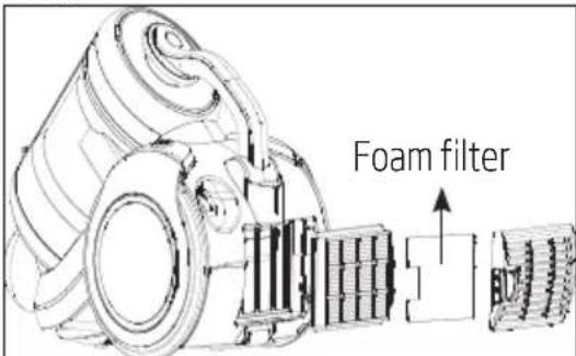 BEKO VCM 7180 T - Foam filter - 1
