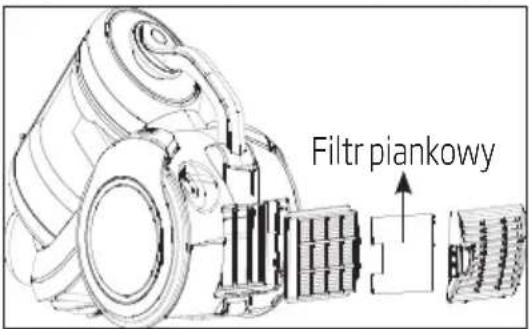 BEKO VCM 7180 T - Filtr piankowy - 1
