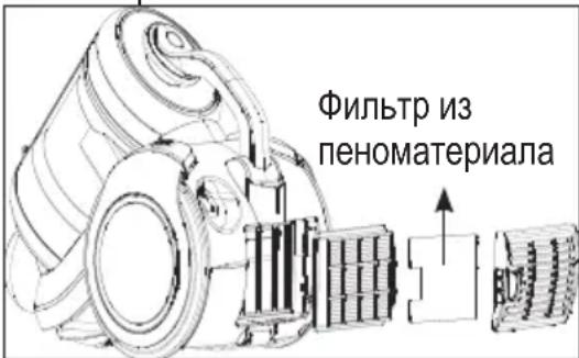 BEKO VCM 7180 T - Фильтр из пеноматериала - 1