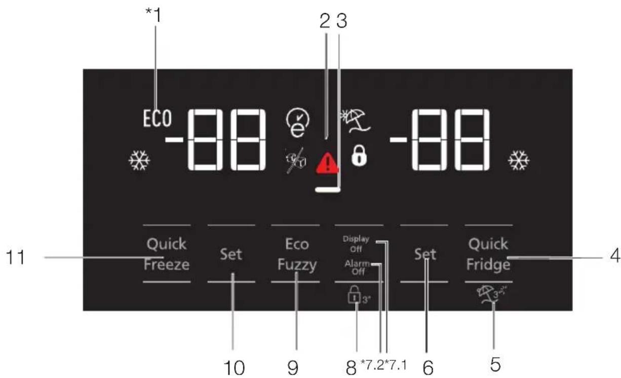 BEKO KG560E50ZXPCHN - Πίνακας ενδείξεων - 1