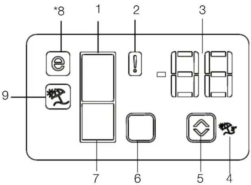 BEKO KG560E50ZXPCHN - Indicatorpaneel - 1