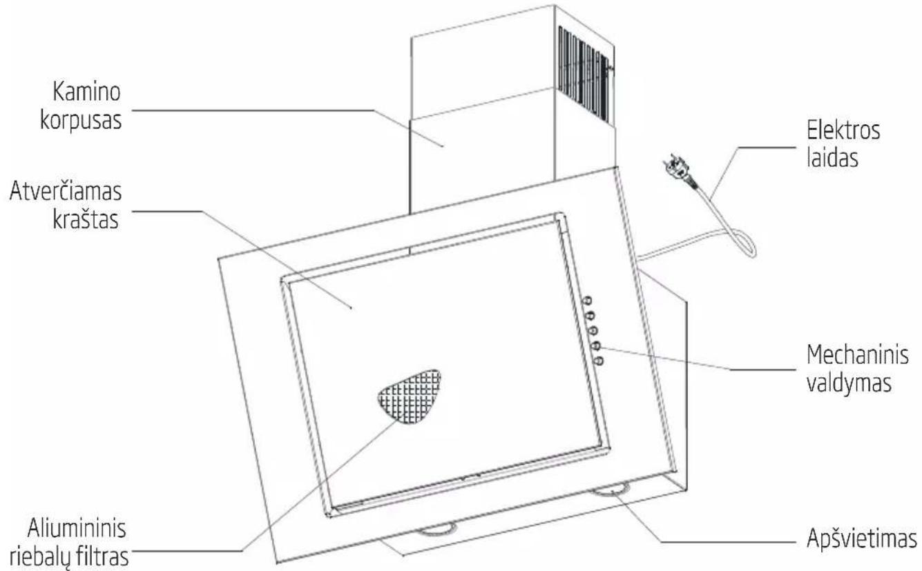 BEKO HCA63420B - Techninès savybès - 1