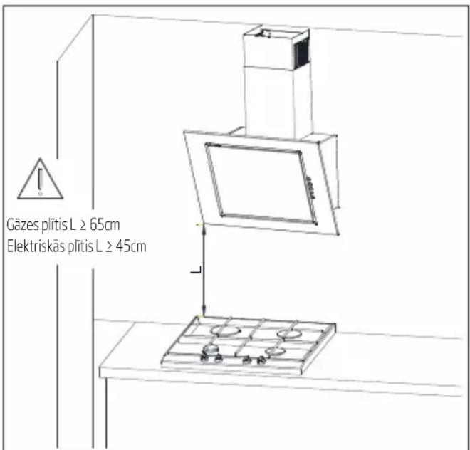 BEKO HCA63420B - Tvaika nosūcēja uzstādīšana - 2