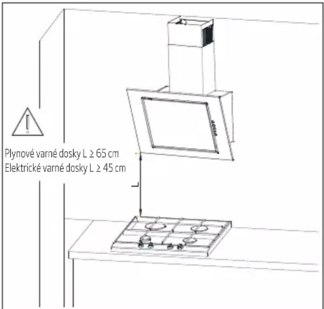 BEKO HCA63420B - Inštalácia digestora - 2