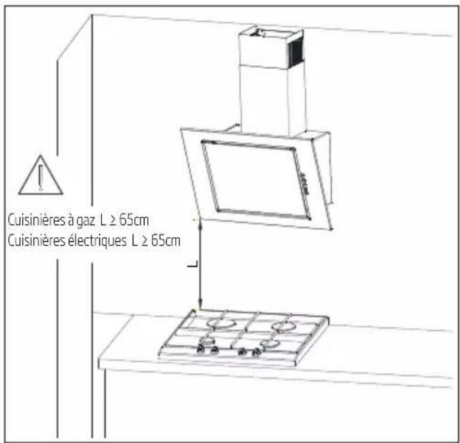Cuisinières à gaz L ≥ 65cm Cuisinières électriques L ≥ 65cm