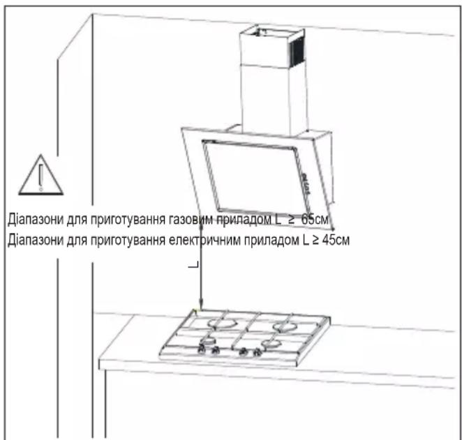 BEKO HCA63420B - Встановлення витяжки - 2