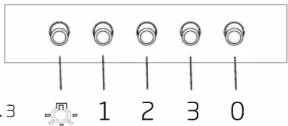 3 1 2 3 0