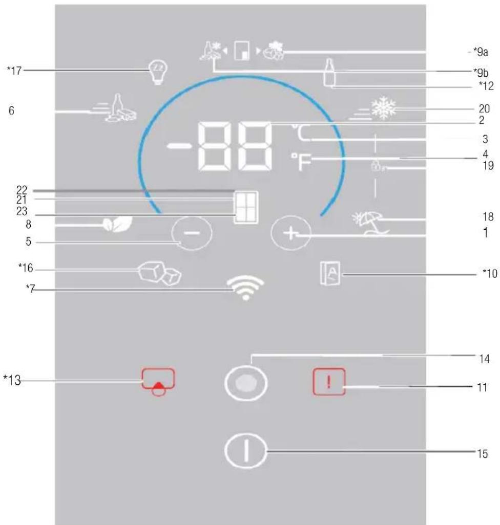 BEKO GNE480E30ZXPN - Può non essere presente in tutti modelli. - 2