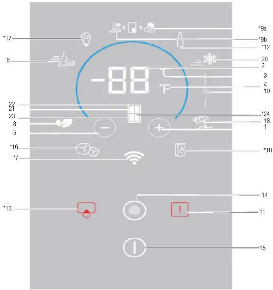 BEKO GNE480E30ZXPN - Panou indicator - 1