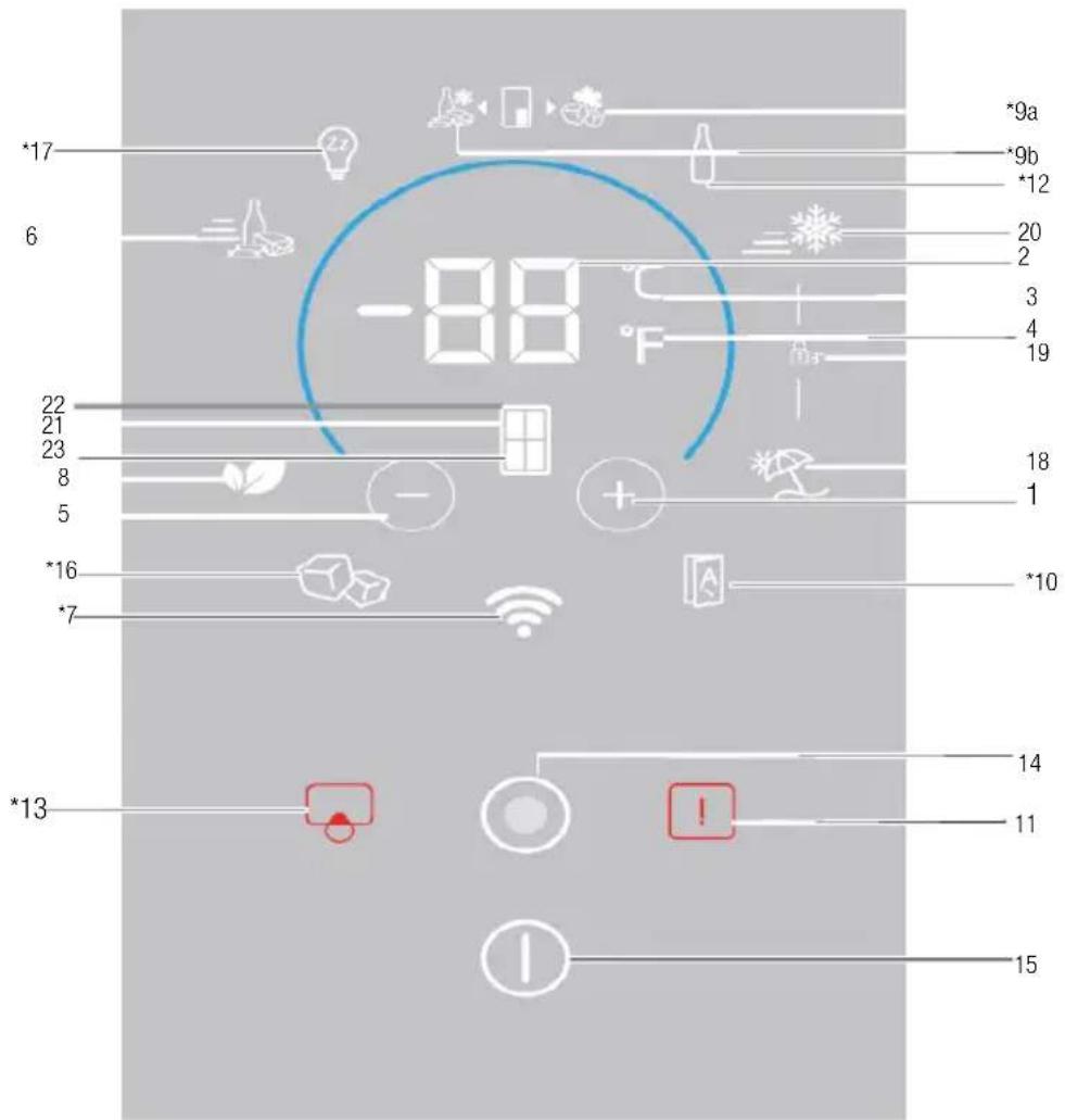 BEKO GNE480E30ZXPN - Panel indicator - 2
