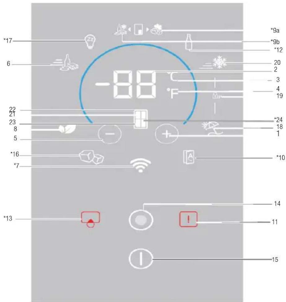 BEKO GNE480E30ZXPN - Paine indicator - 1
