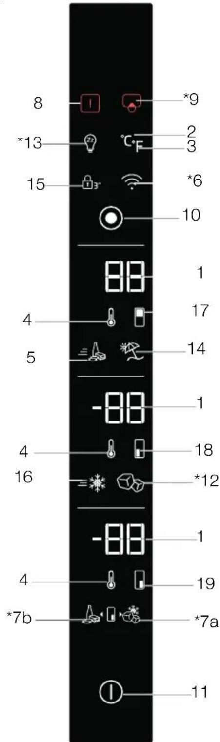 BEKO GNE480E30ZXPN - Panel indicator - 1