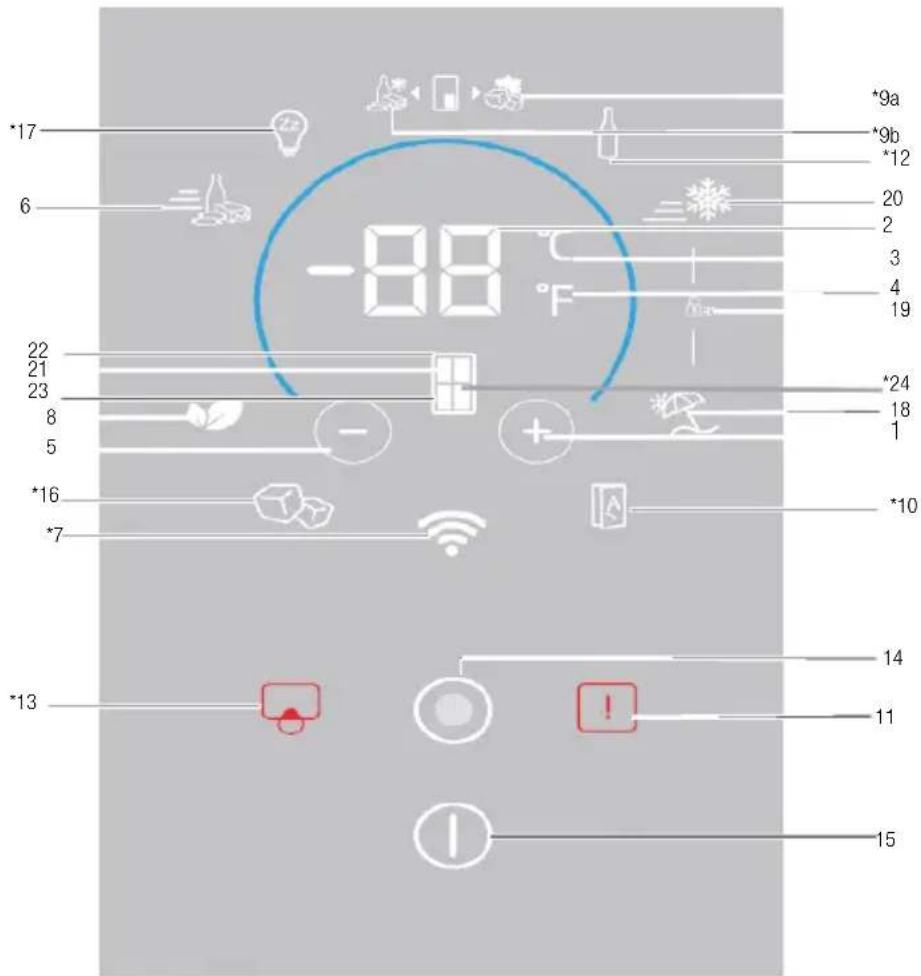 BEKO GNE480E30ZXPN - Gösterge paneli - 1