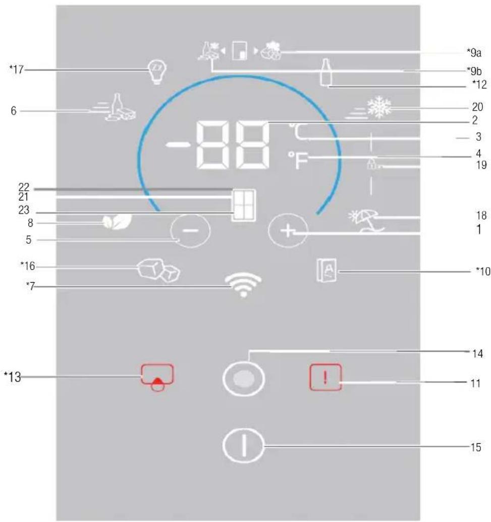 BEKO GNE480E30ZXPN - Bediening van het product - 1