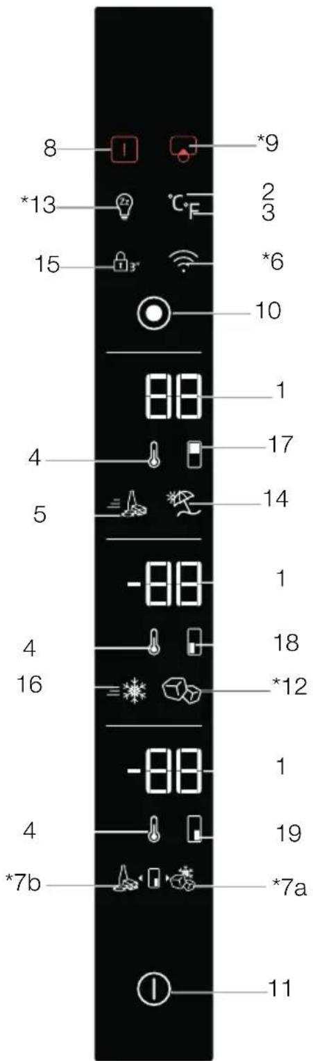 BEKO GNE480E30ZXPN - Indicator panel - 1
