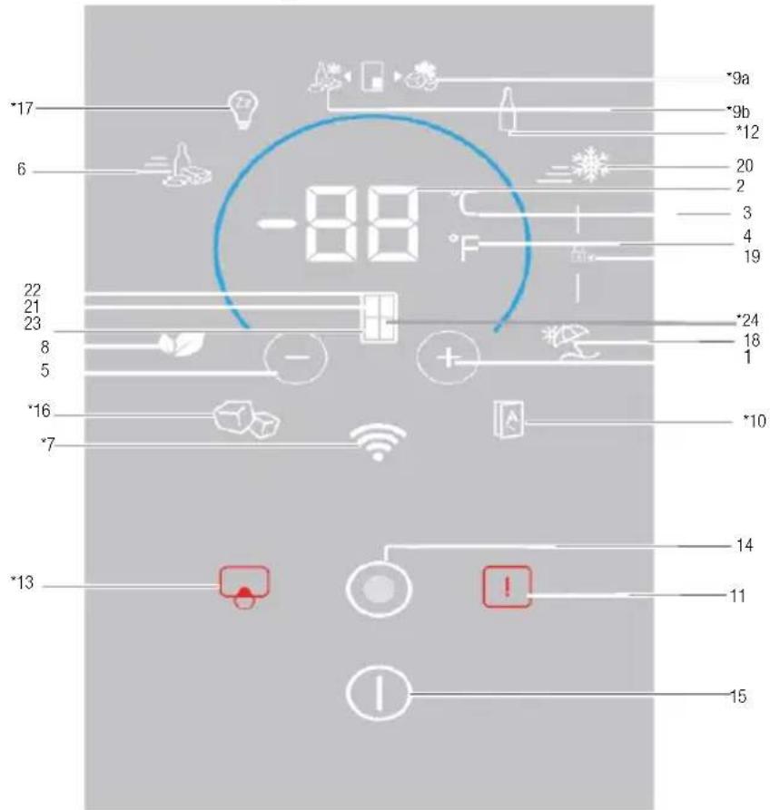 BEKO GNE480E30ZXPN - Pannello dei comandi - 1