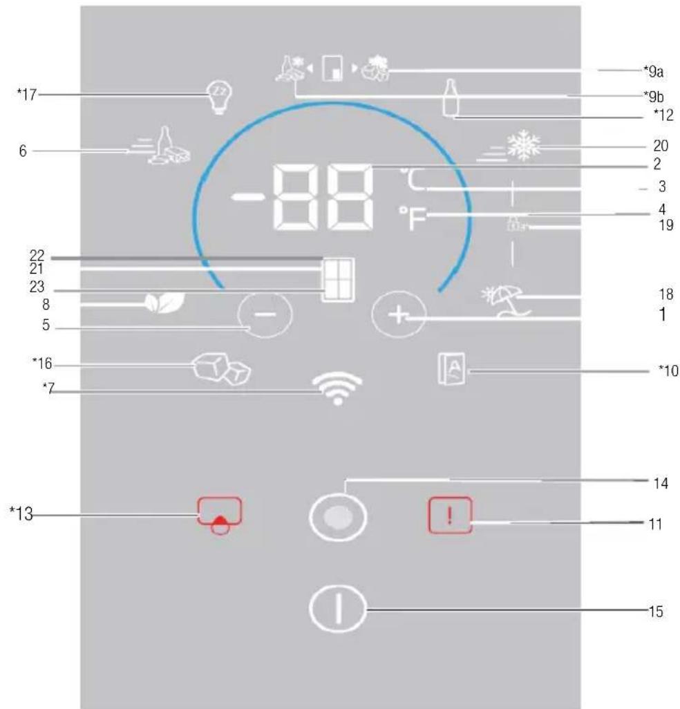 BEKO GNE480E30ZXPN - Poderá não ser aplicável a todos os modelos. - 2