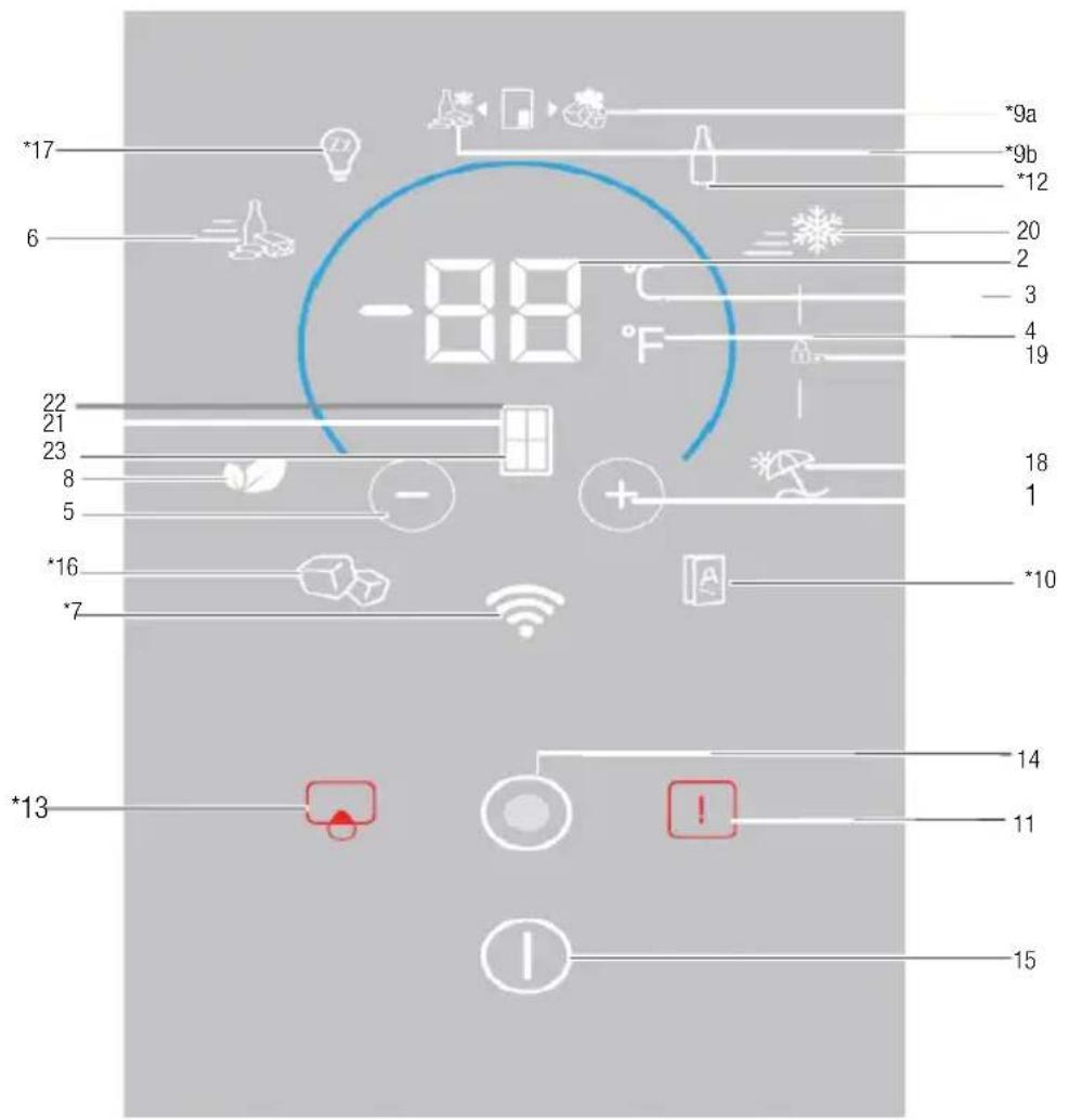 BEKO GNE480E30ZXPN - Este posibil sà nu se aplicé tuturor modelelor. - 1