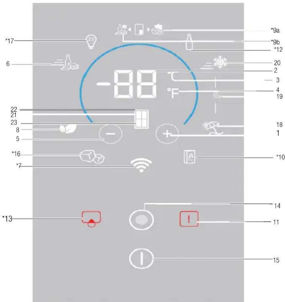BEKO GNE480E30ZXPN - Trifft möglicherweise nicht auf alle Modelle zu. - 1