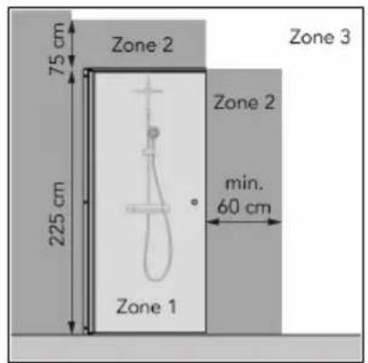 Zone 2 75 cm 225 cm Zone 1 Zone 2 min. 60 cm Zone 3