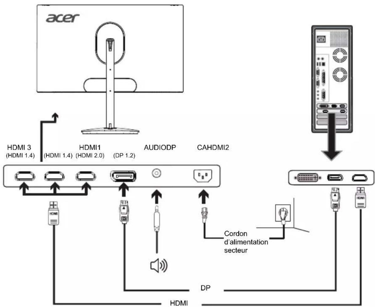 ACER EI322QKA - Connexion de votre moniteur à un ordinateur - 1