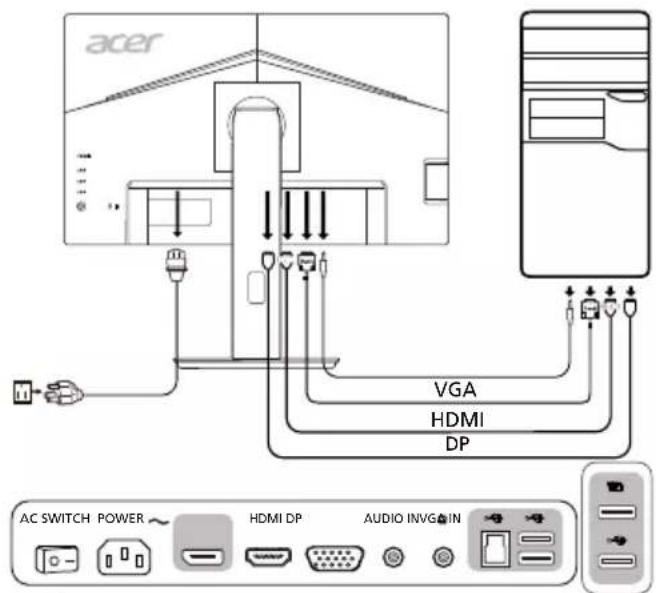 ACER BR247Y - Étapes - 1