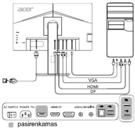 ACER B247YA - Išoriniai valdikliai - 1