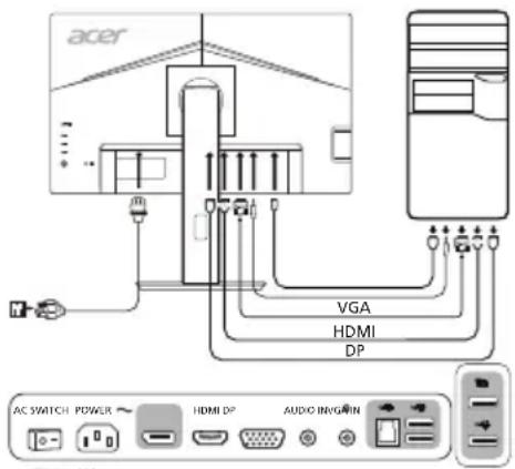 ACER B247YA - Eksterne kontrollere - 1