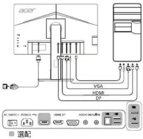 ACER B247YA - 將顯示器連接至電腦 - 1