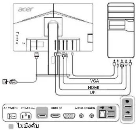 ACER B247YA - การเชื่อมต่อมอนิเตอร์กับคอมพิวเตอร์ - 1
