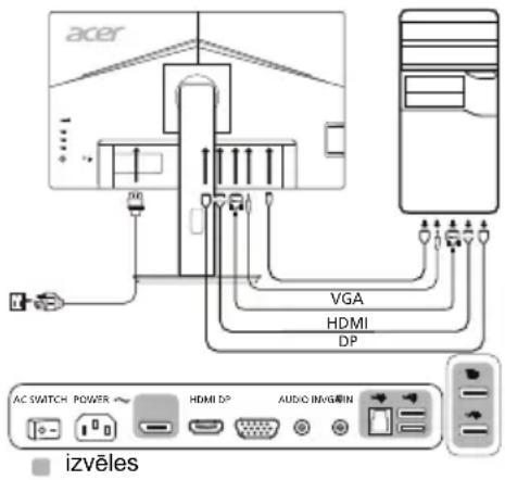 ACER B247YA - Monitora pievienošana datoram - 1