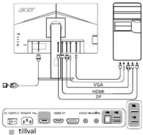 ACER B247YA - Externa kontroller - 1