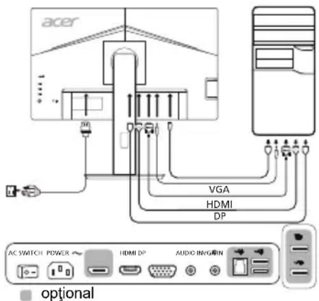 ACER B247YA - Conectarea monitorului la calculator - 1