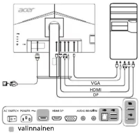 ACER B247YA - Ulkoiset ohjauslaitteet - 1