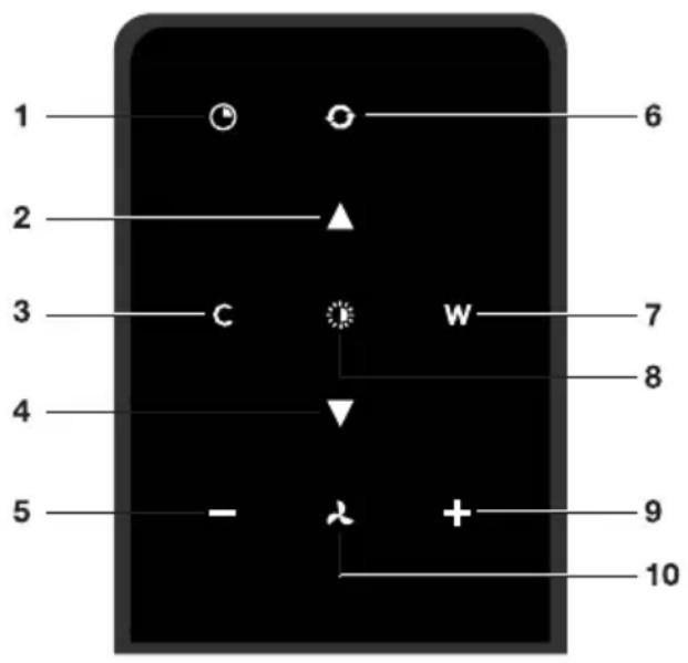 Atag CU902554TMM - BeschreibungderFernbedienung - 1