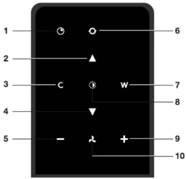 Atag CU902554TMM - Beschrijvinggebruikersinterface - 2