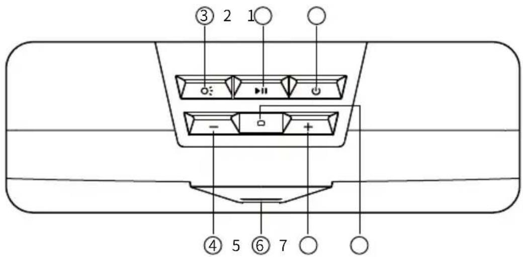 EDIFIER MG300 - Functional operation - 1