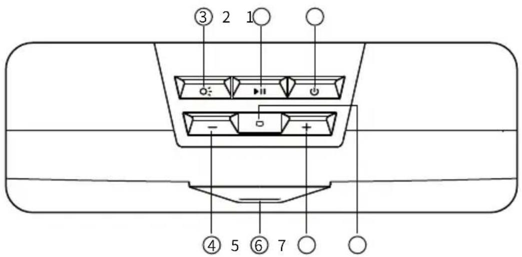 EDIFIER MG300 - Funktionsweise - 1